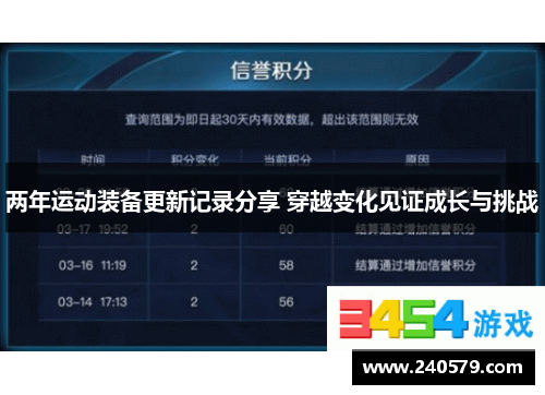 两年运动装备更新记录分享 穿越变化见证成长与挑战