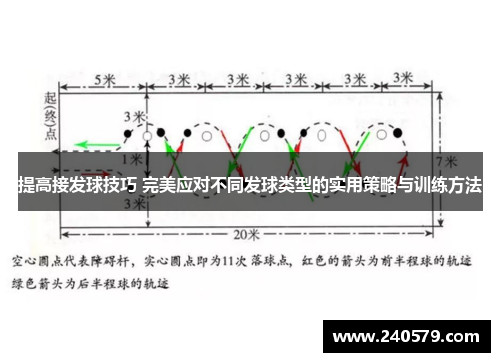 提高接发球技巧 完美应对不同发球类型的实用策略与训练方法