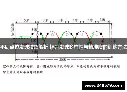 不同点位发球技巧解析 提升发球多样性与精准度的训练方法